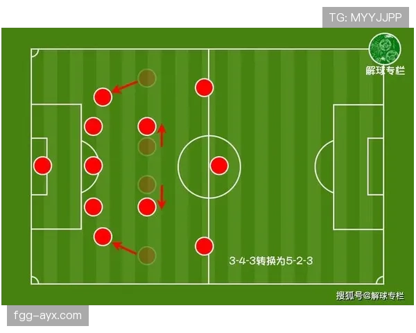 阿尔进攻套路解析：战术组合与实战效果分析