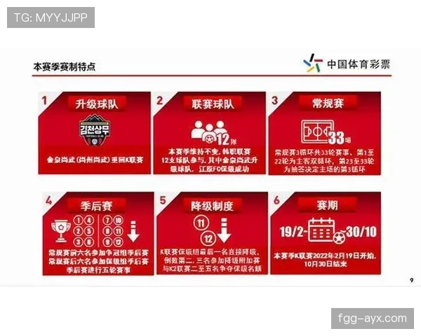 韩国职业足球联赛赛后各方声音汇总 韩国职业足球联赛赛后各方声音汇总