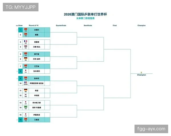 世界杯A组晋级16强球队名单预测 世界杯A组晋级16强球队名单预测